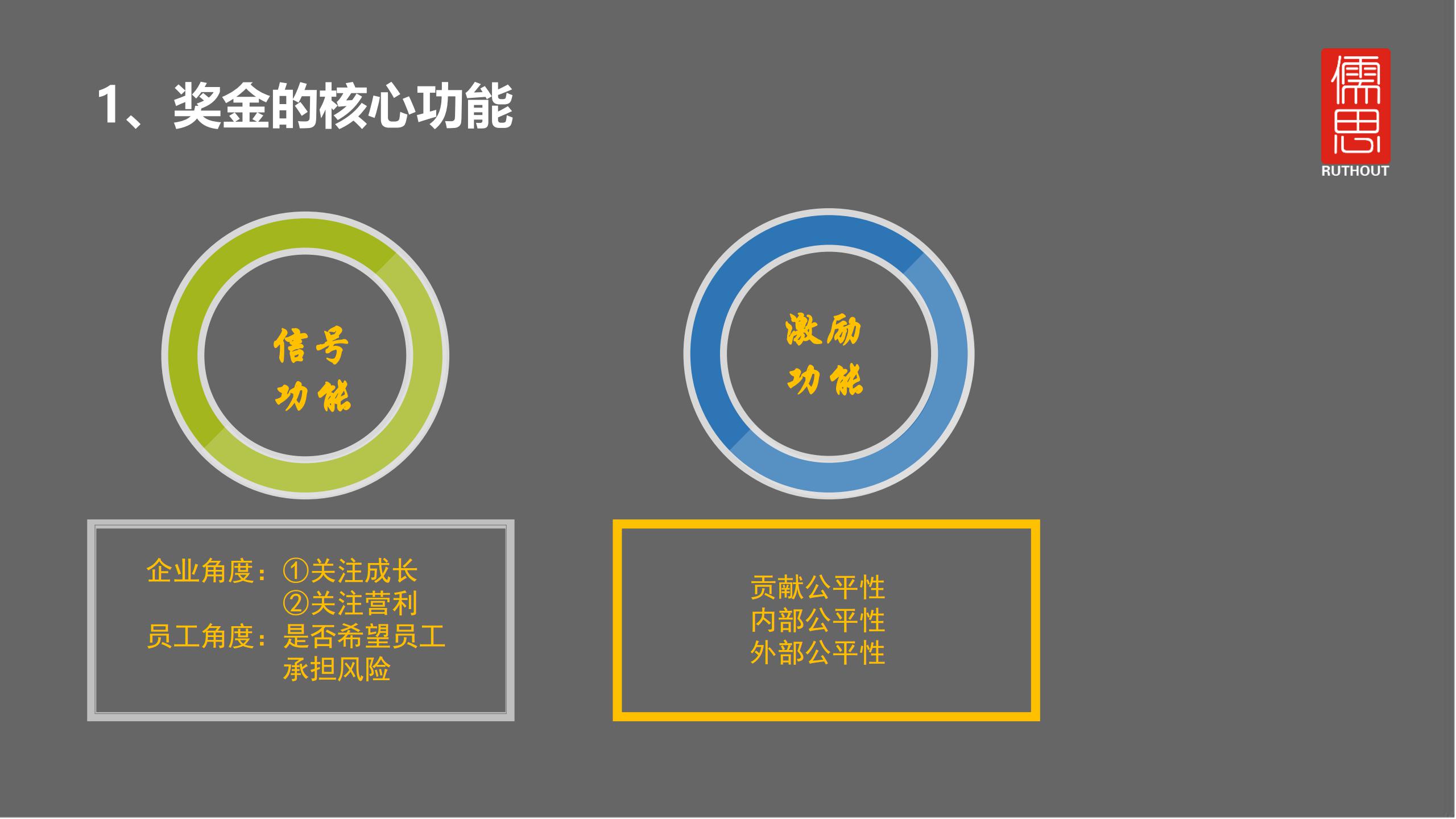 奖金怎么发才有激励,员工每月奖金发放方案