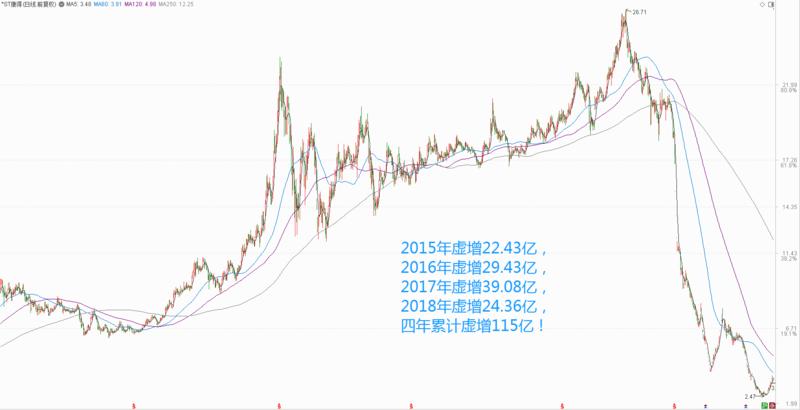 康得新退市后股票去哪里,康得退市股市故事
