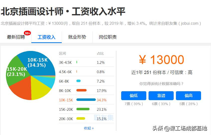 非科班出身转行it难吗好找工作吗,0基础可转行的岗位