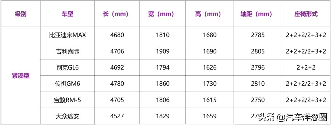 国产七座mpv家用车型推荐宝骏730,最亲民的mpv来了5-8万