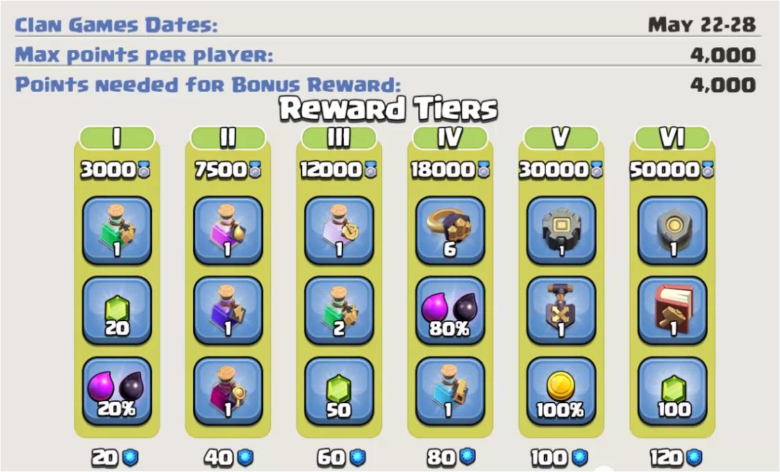 部落冲突金币符石是永久的吗,部落冲突金币符石如何获得