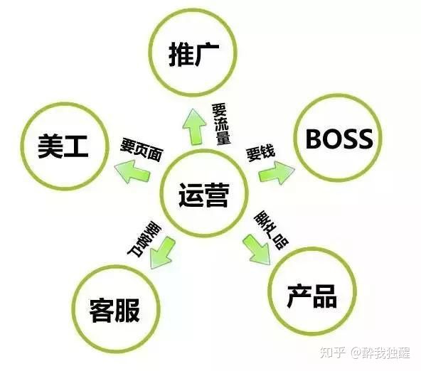 淘宝运营和阿里巴巴运营区别,淘宝运营和天猫运营区别