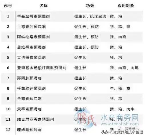 关于养殖场关停的公告,2020养殖禁养名单