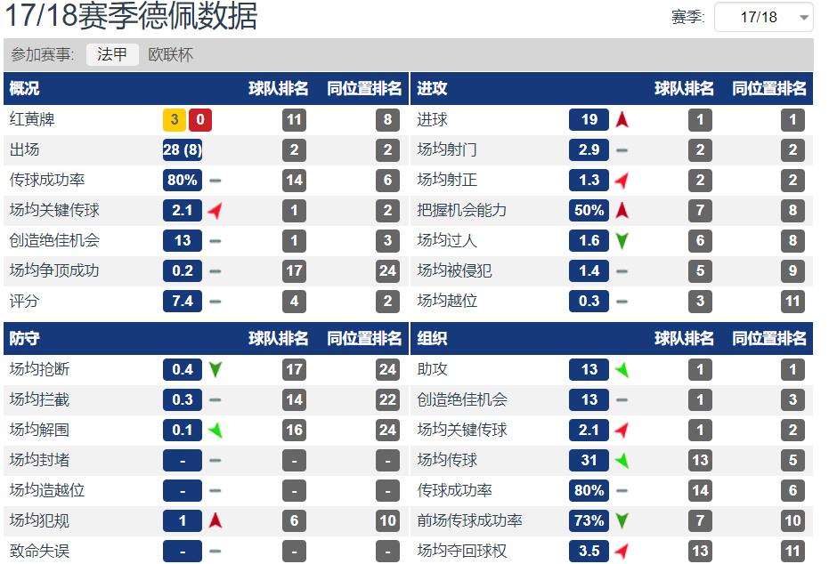 德佩巅峰时期,德佩十大经典集锦