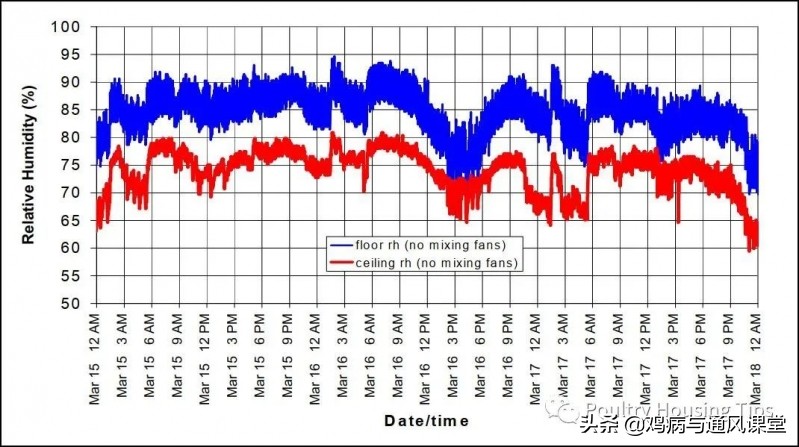循环风离心风机原理,循环风机的作用
