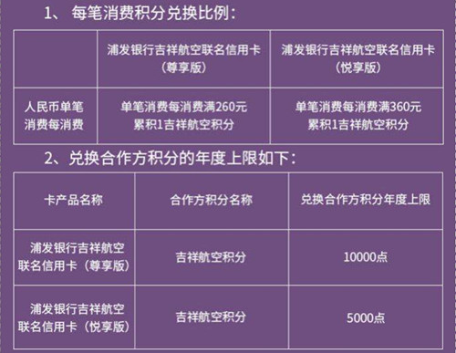 浦发信用卡2020最值得申请的卡,2022浦发最好申请的信用卡