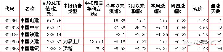 每日股市投资策略报告,周五股市重大投资机会