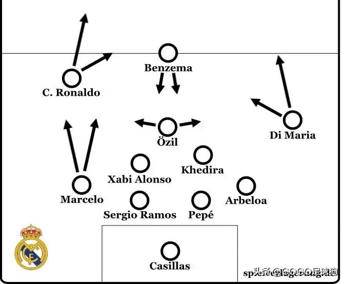 「足球狗」战术分析：伪9号系列二，分析中锋在现代足球中的变种