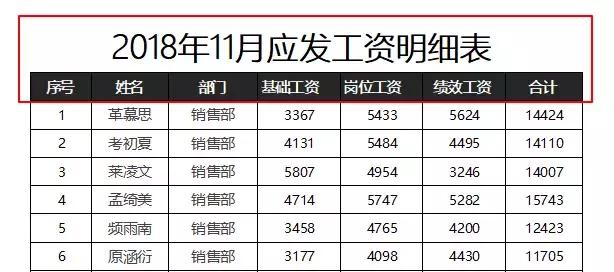 excel用a4纸打印不完全怎么修改,技巧excel表格打印每一页都有表头
