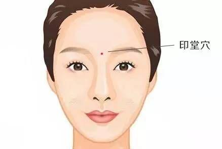 眼睛老花模糊按哪个穴位,眼睛老花按哪些穴位最有效