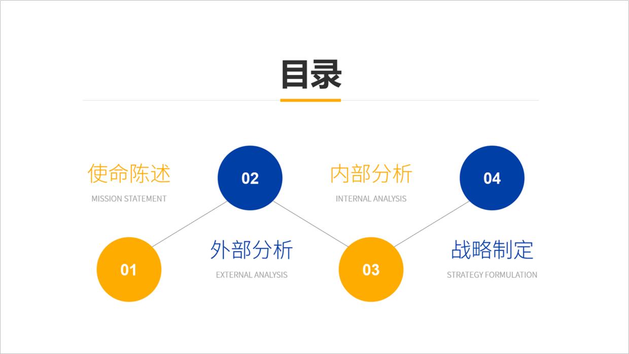 如何制作好看的目录页ppt,如何设计出好看的ppt模板背景