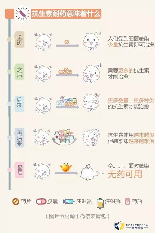 什么是抗生素治疗,什么是抗生素是消炎药么