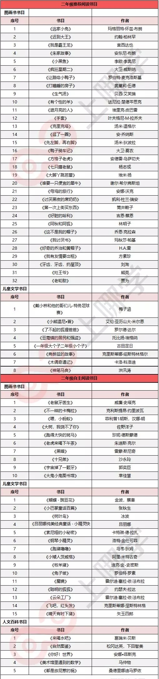 上实、华育等上海34所学校推荐书目曝光！看看你家孩子读过哪些？