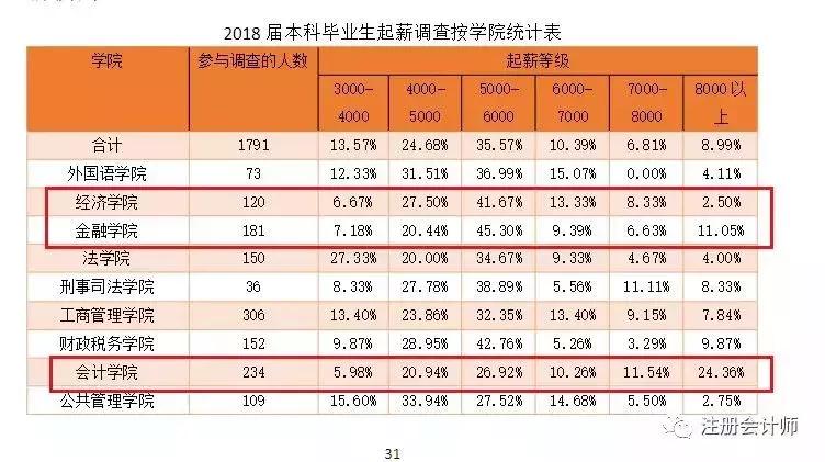 中国财经十大院校,八大财经院校排行榜更新