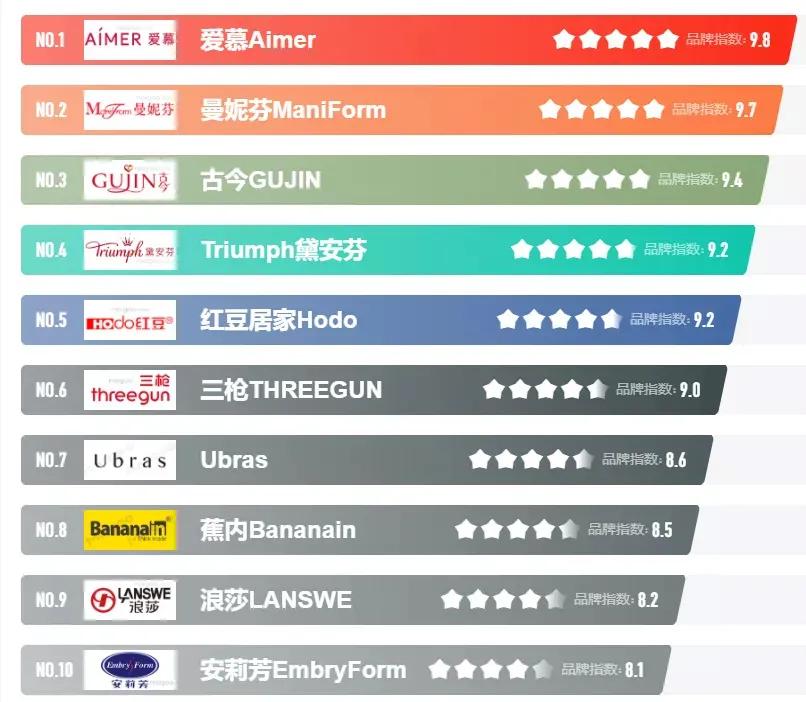 爱慕内衣张荣明：成也钢圈，败也钢圈？