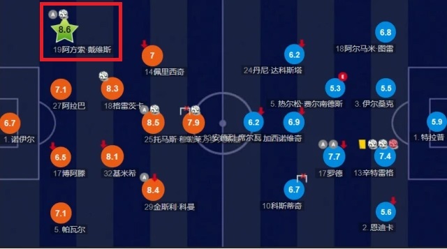 枫叶之国倾力培养的边路帝星，变身为拜仁左路进攻的新引擎（上）