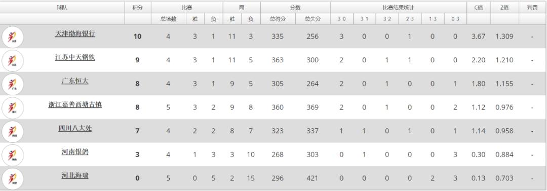 女排小组比赛结果,天津青年女排今日比赛战报