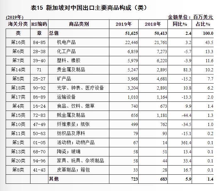 优质的海外市场综合分析——新加坡