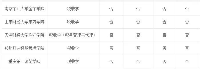 专业解读法学,专业税收政策推荐