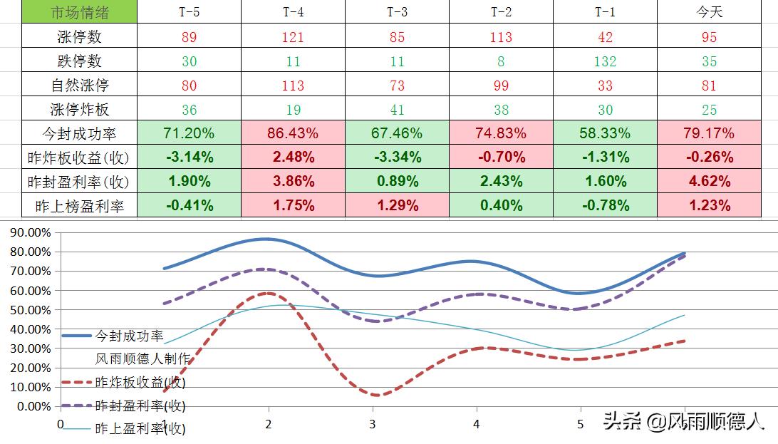 股票的红三兵缩量是涨还是跌,股票红三兵后会出现大阴线吗