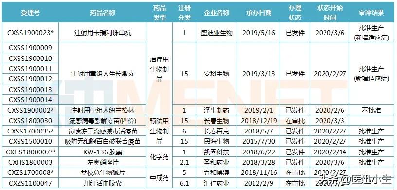 恒瑞抗肿瘤药新药,恒瑞医药新药即将上市是大利好吗