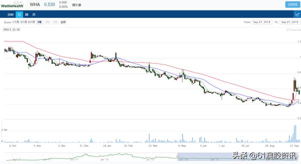 美国乳业上市公司市值排名,美国乳业上市公司