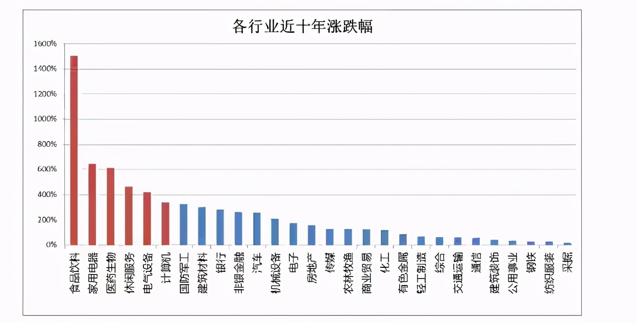 消费基金龙头排行榜,消费行业细分龙头指数基金