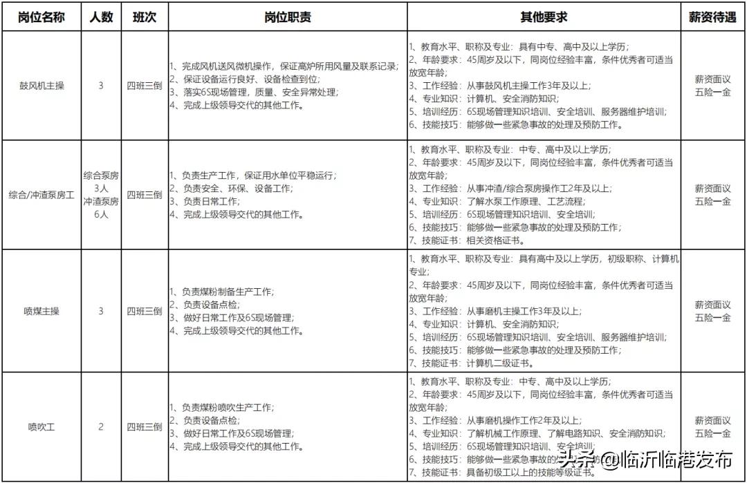宜宾临港工厂最新招聘五险一金,临港钢结构招聘
