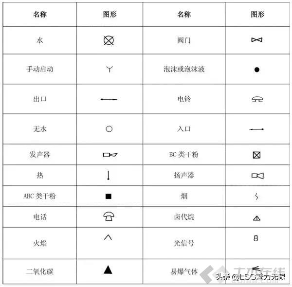消防系统图纸知识大全,消防系统制图与识图题目讲解