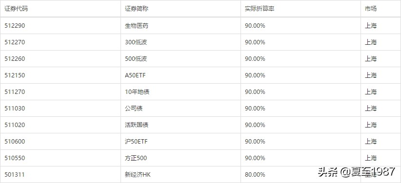 股票加杠杆最怕啥人买啊,合约10倍杠杆和100倍杠杆的区别