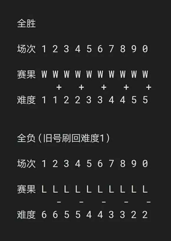 实况手游等级突破步骤,征途手游1-30级升级攻略