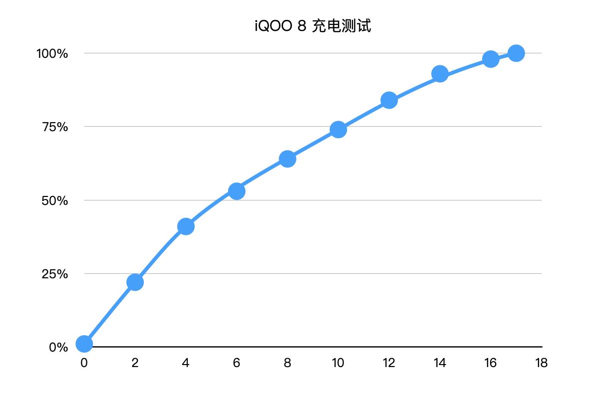 iQOO8性能评测,iqoo8的三种配色展示