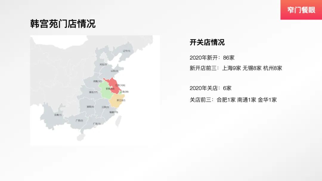 九田家烤肉新品,九田家烤肉单品