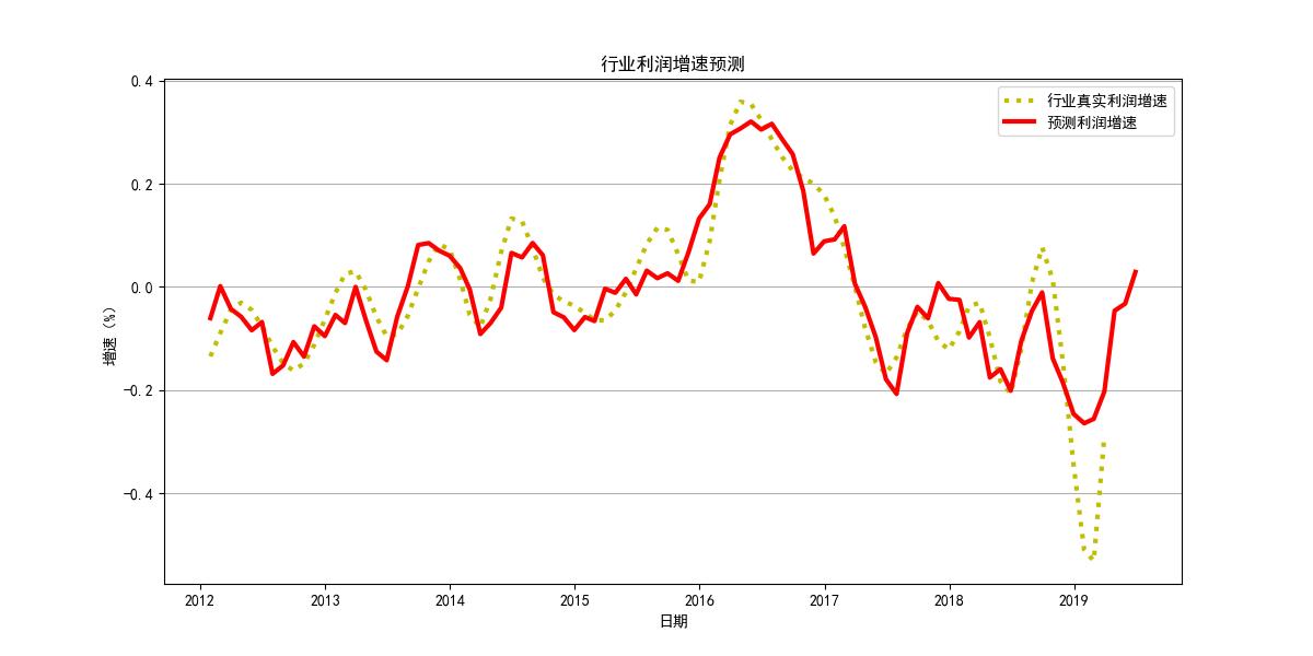农业指数走势最新分析,神奇指标感受趋势的力量