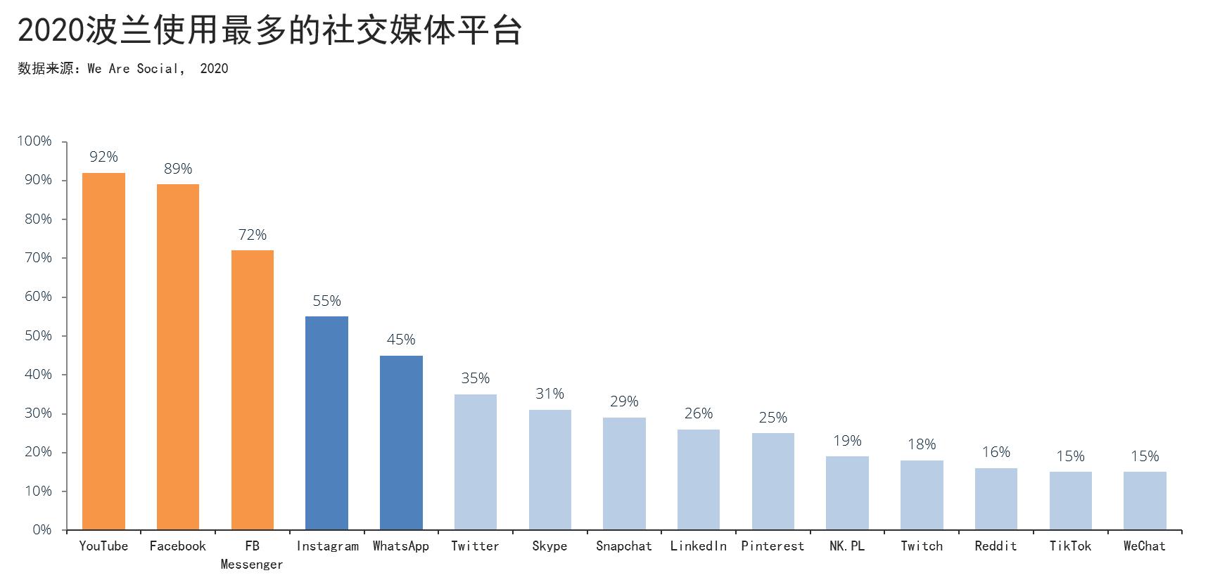 琥珀之国波兰,波兰的琥珀之国