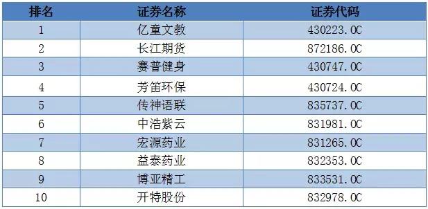 湖北2021上半年上市公司排名,中国最赚钱上市公司榜单