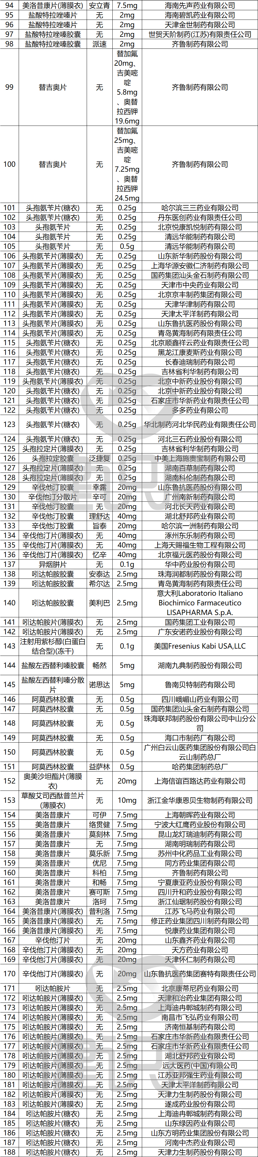 仿制药带量采购政策,188种药品退出