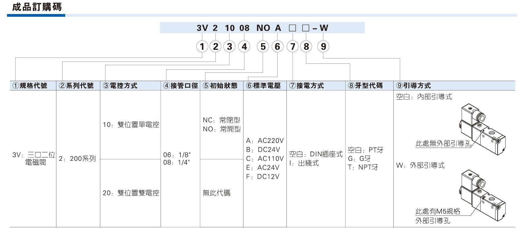 SMC电磁阀选型手册,电磁阀选型步骤与方法