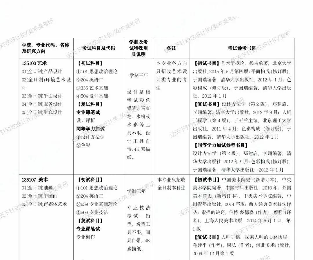 南昌大学|2022考研变化