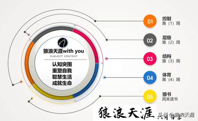 体育是一种精神、一种生活、一种哲学‖体育与聪慧生活