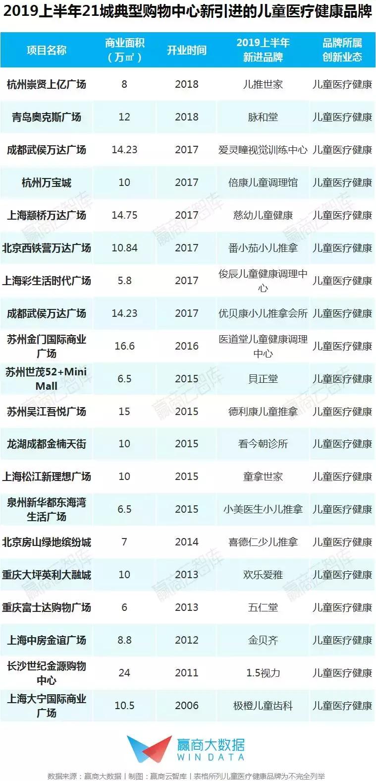 未来亲子业态消费,儿童亲子业态