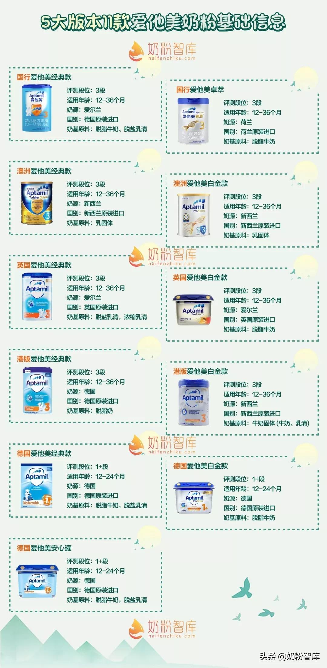 澳洲爱他美二段奶粉评测,爱他美3段奶粉测评排行榜