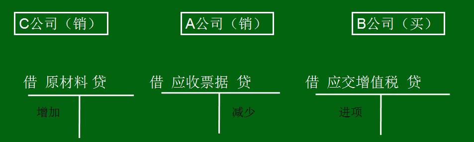 应收及预付款项怎么理解,应收及预付款项