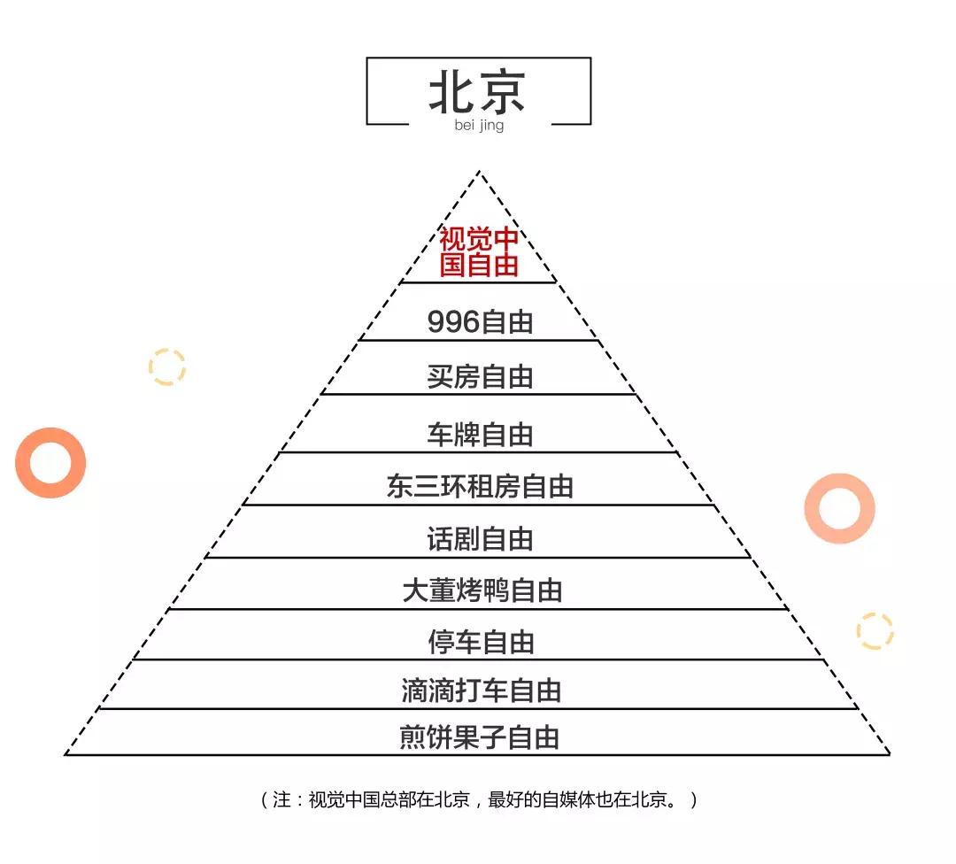 武汉财务自由标准,天津财务自由的标准