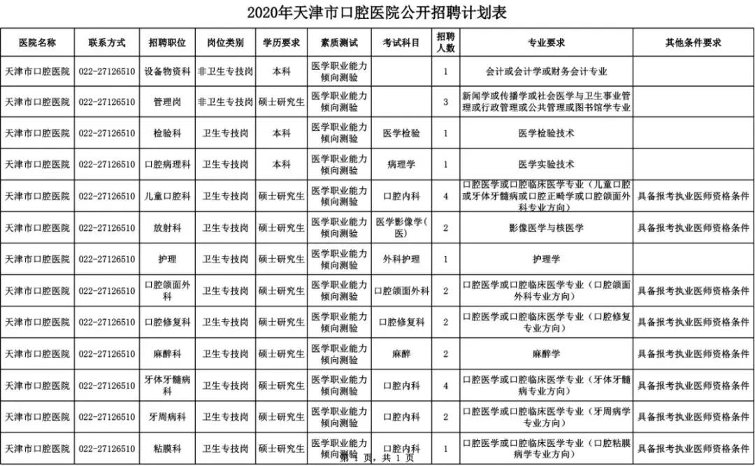天津口腔医院招聘信息,天津各医院招聘信息