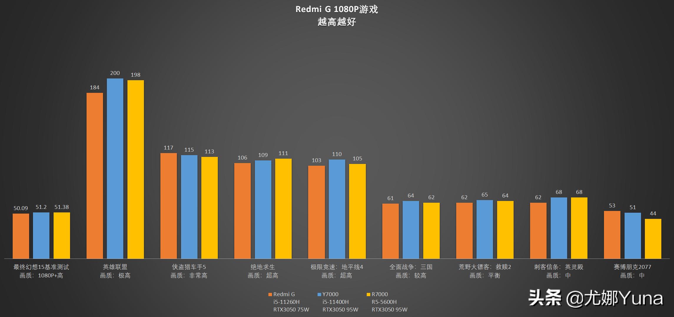 小米游戏本redmig2023测评,小米redmig2022游戏本测评