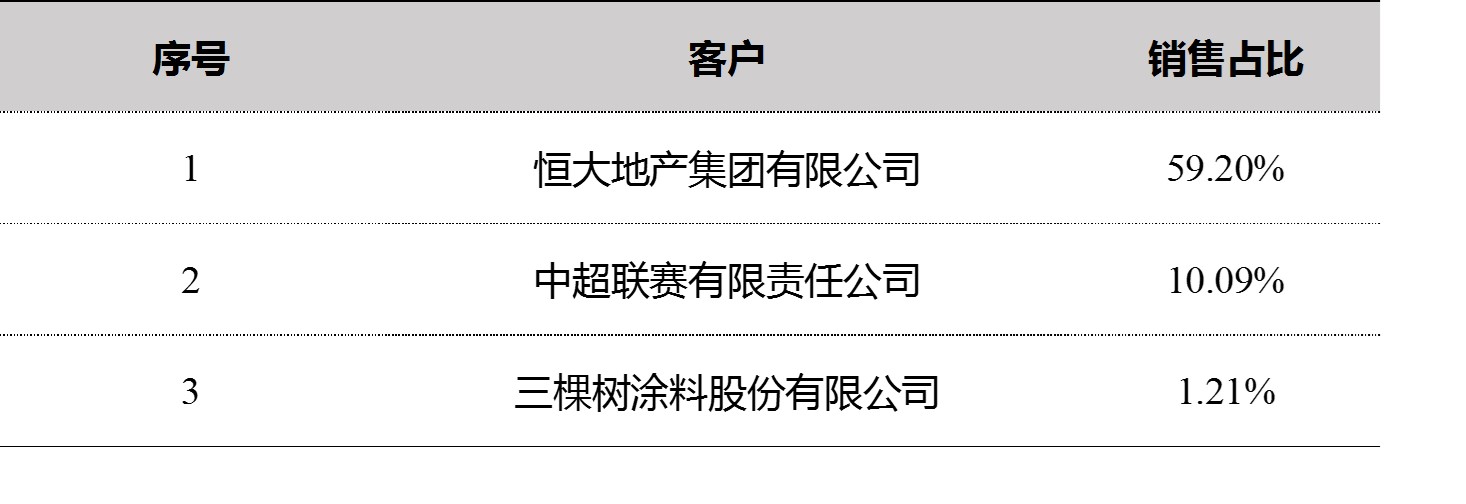 广州恒大足球市值还在吗,广州恒大足球上市了吗