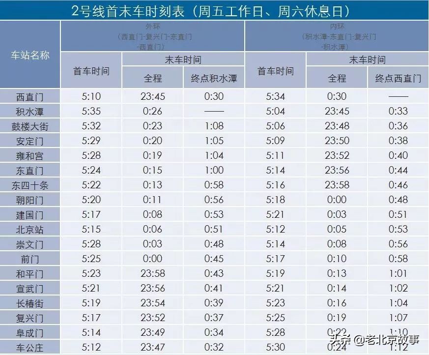 北京夜间公交北京站,北京夜间公交运营时间表
