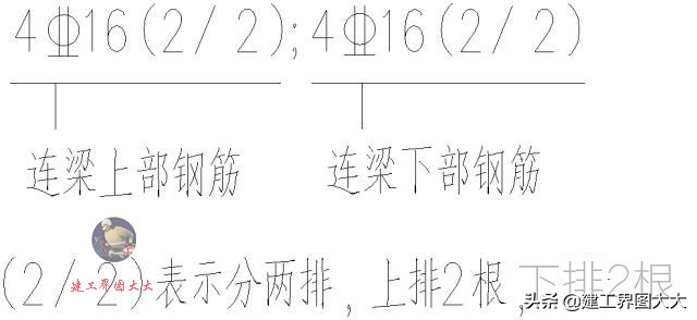 剪力墙65种平法图,怎么看懂剪力墙图
