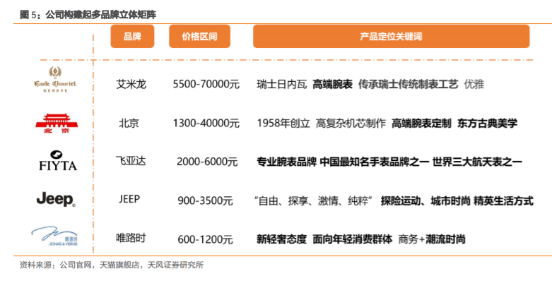 飞亚达国产男士腕表,飞亚达高端系列手表有哪些